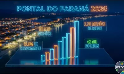 Infográfico mostrando o crescimento de 13,9% e a injeção de 210 milhões de reais na economia de Pontal do Paraná em 2026.