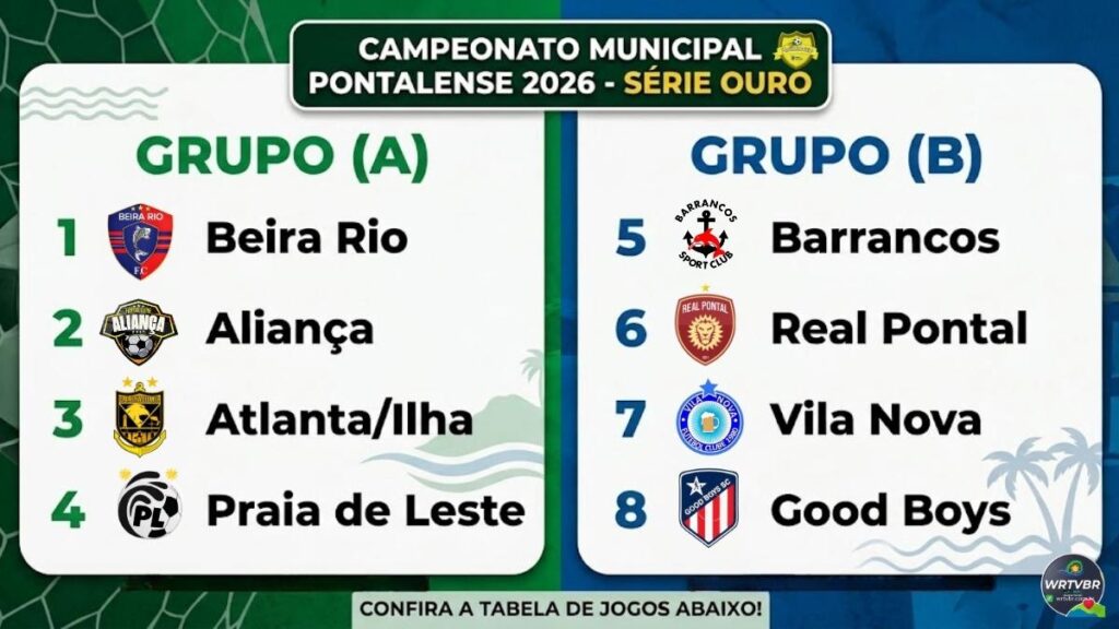 Tabela de grupos A e B do Campeonato Pontalense 2026 Série Ouro com os escudos oficiais das equipes de Pontal do Paraná.