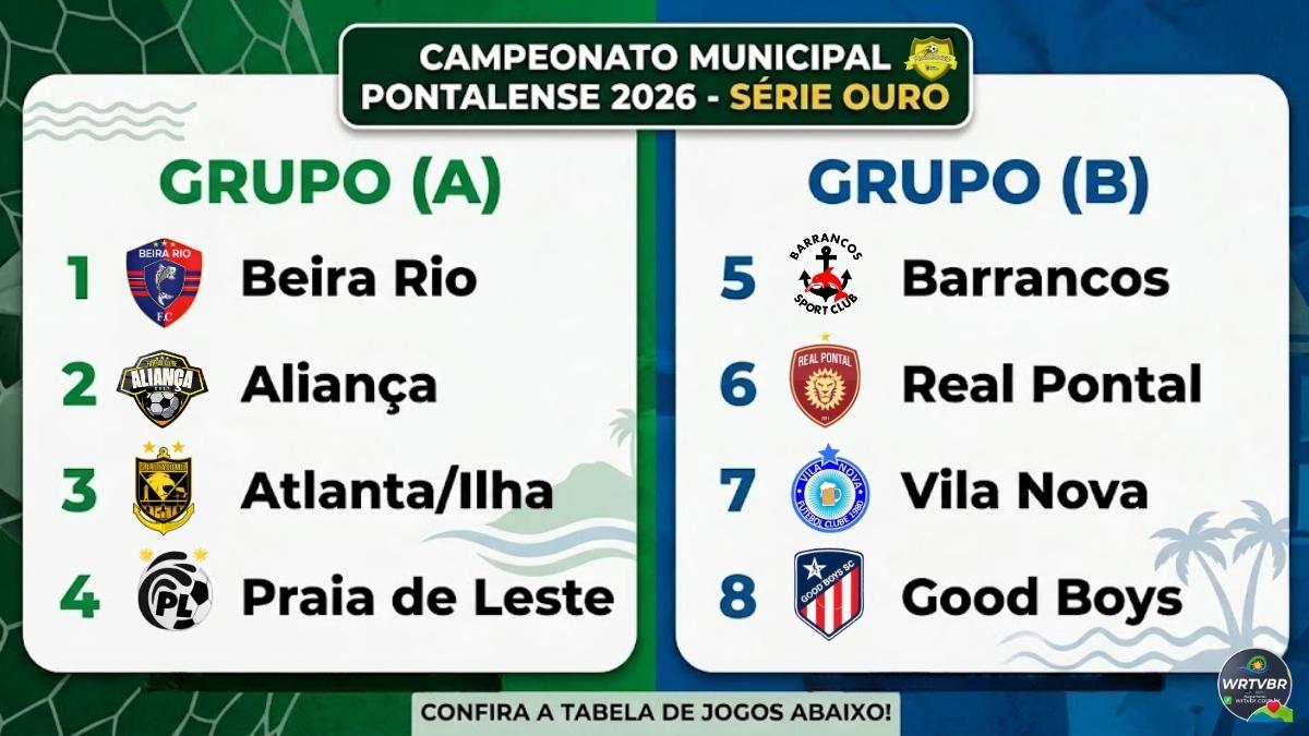 Grupos oficiais do Pontalense 2026 Série Ouro com escudos das equipes